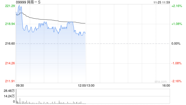 美银：料网易-S现有新游《无限大》与《遗忘之海》将接力贡献业绩 重申“买入”评级