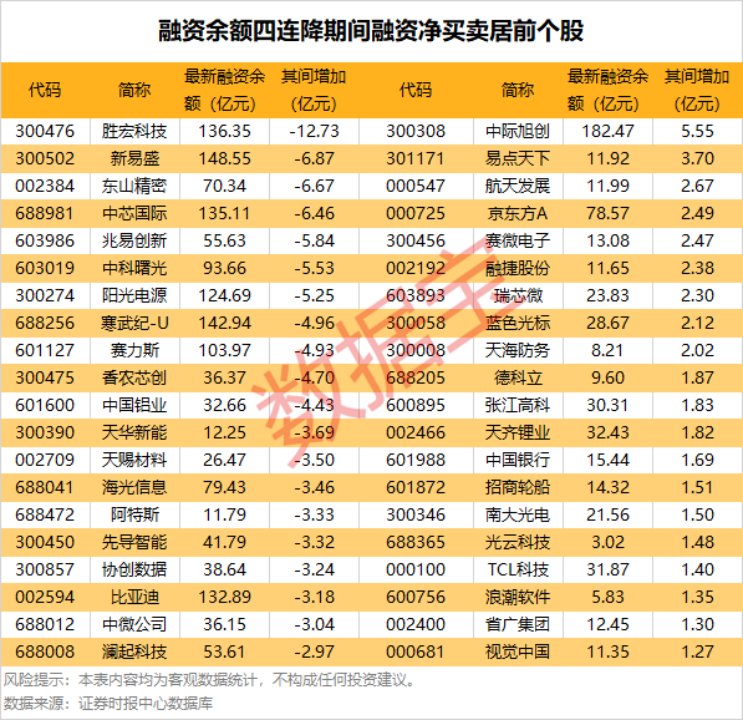 直逼涨停!这只股最新股东户数骤降超三成