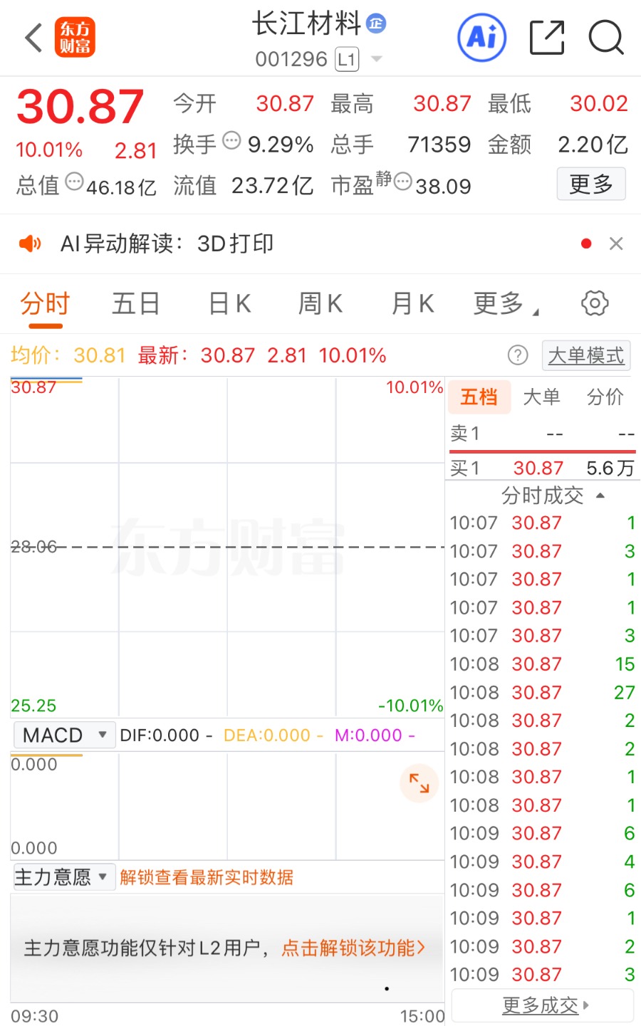 开盘一字涨停！这一公司斩获3连板！
