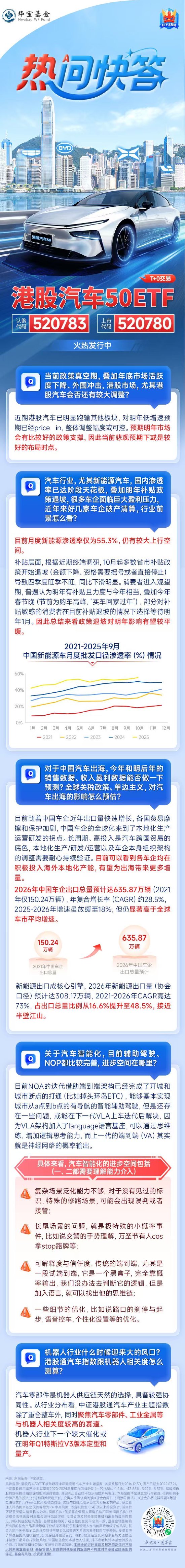 一图看懂 | 港股汽车50ETF（认购代码：520783）热问快答