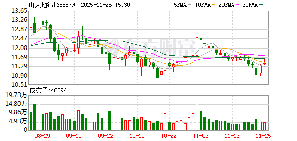 24.59%股份无偿划转落地 山大地纬控股股东正式变更为山东高速集团