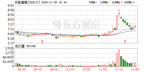 开能健康：公司是一家全球人居水处理综合解决方案及产品和服务的提供商