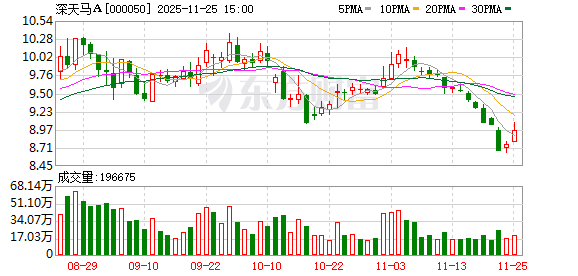 深天马A：截至11月20日股东户数72732户