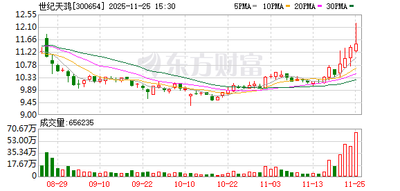 世纪天鸿：截至2025年11月20日股东户数30334户