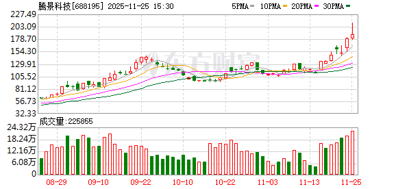 腾景科技：截至2025年9月30日，公司股东总数为16846户