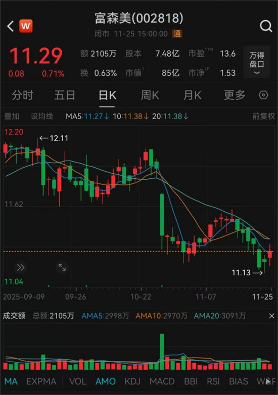 002818，副总经理被立案并留置！