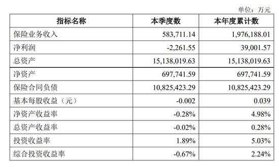 幸福人寿的转型:产品瘦身与偿付能力挑战