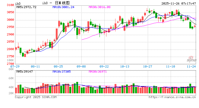 调整就是布局良机 A股市场迎来放量上涨