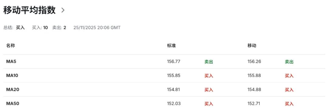 日元行情加剧不确定性:日本版“政府效率部”启动,财政风向突变