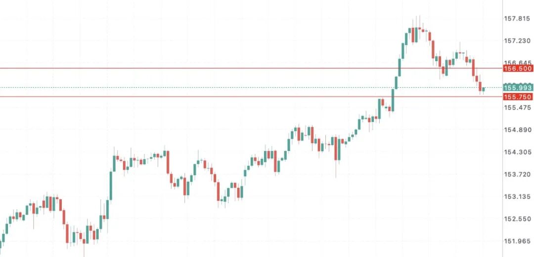 日元行情加剧不确定性:日本版“政府效率部”启动,财政风向突变