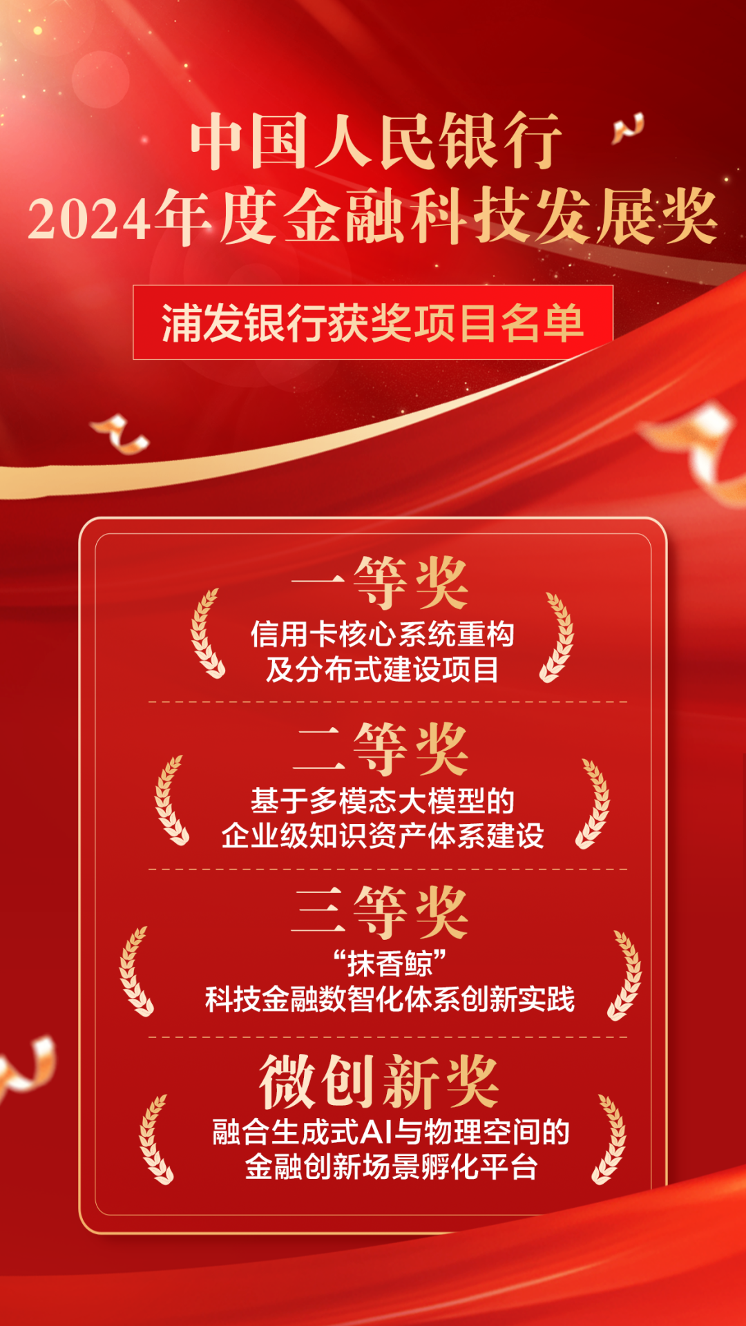 喜报！浦发银行荣获金融科技发展奖一等奖等多项大奖
