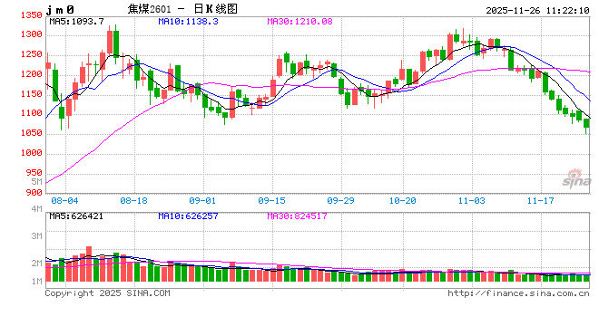 煤焦钢矿期货：宏观情绪乐观，钢价震荡运行