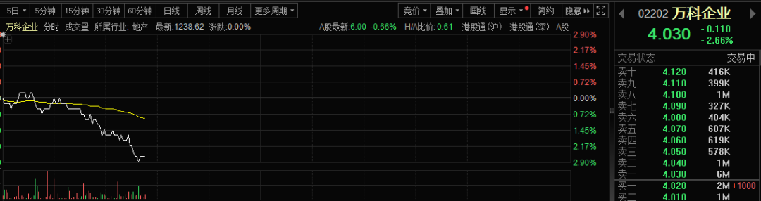 万科，突发！刚刚，深交所公告！