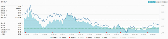 继续上攻！罗牛山大涨超5%,全市场唯一农牧渔ETF(159275)持续红盘震荡！机构：或可考虑左侧布局生猪养殖企业
