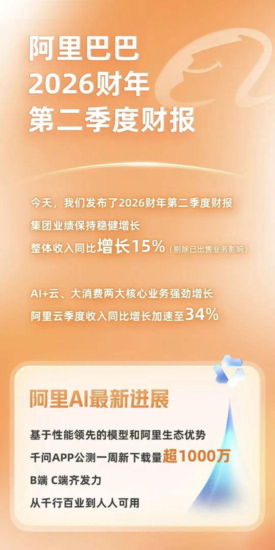 B端C端全面进击,阿里打响AI未来之战