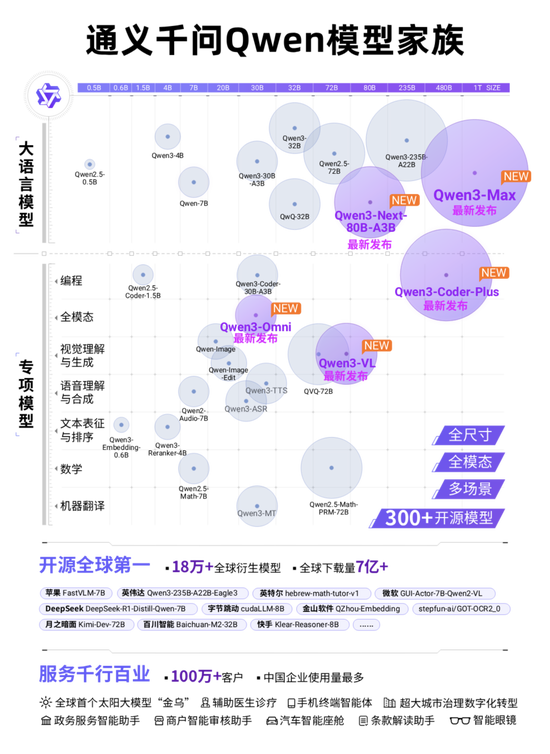 B端C端全面进击,阿里打响AI未来之战