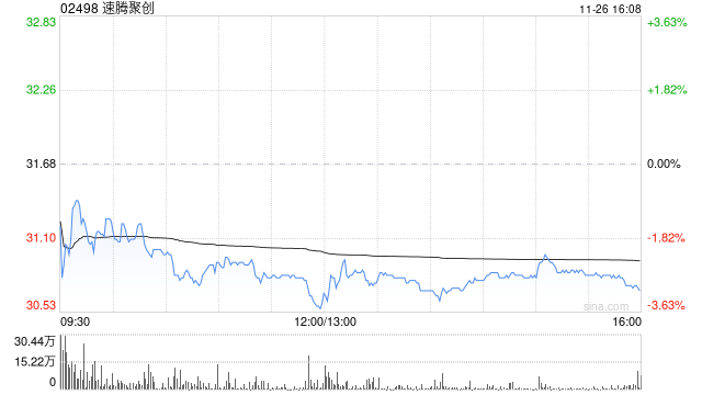 国泰海通：维持速腾聚创“增持”评级 泛机器人及泛Robo市场拓展多点开花