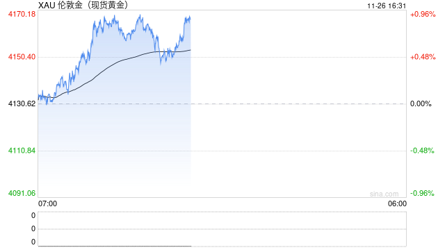 黄金正被绑上稳定币战车?“行业老大”购金力度比各国央妈还疯狂