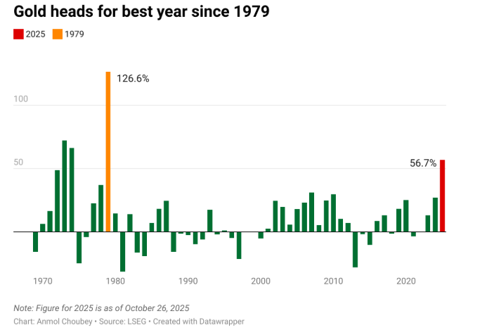 黄金正被绑上稳定币战车?“行业老大”购金力度比各国央妈还疯狂
