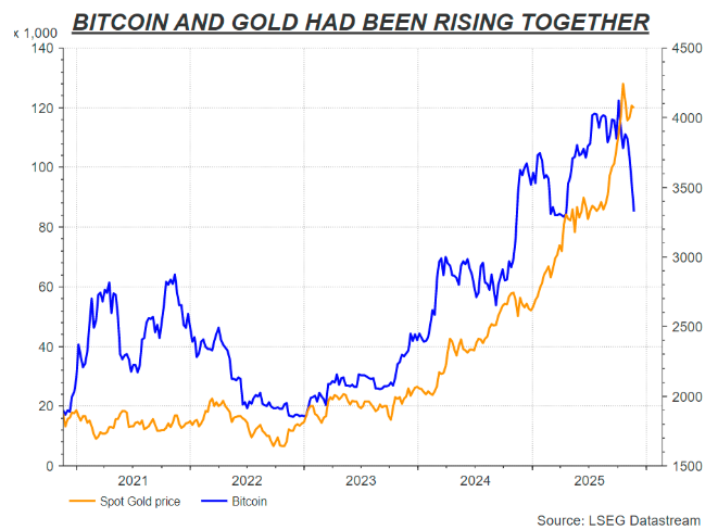 黄金正被绑上稳定币战车?“行业老大”购金力度比各国央妈还疯狂
