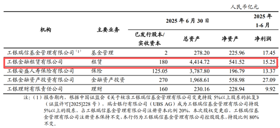 工行中层人事调整 涉及总行办公室、多家省分行和工银金租