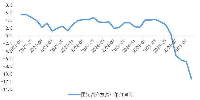 沈建光：中国投资真的失速了吗