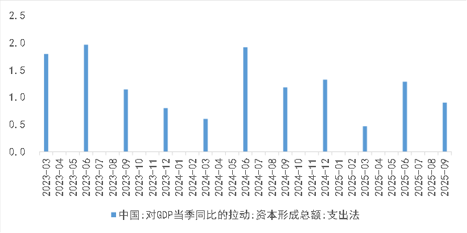 沈建光：中国投资真的失速了吗