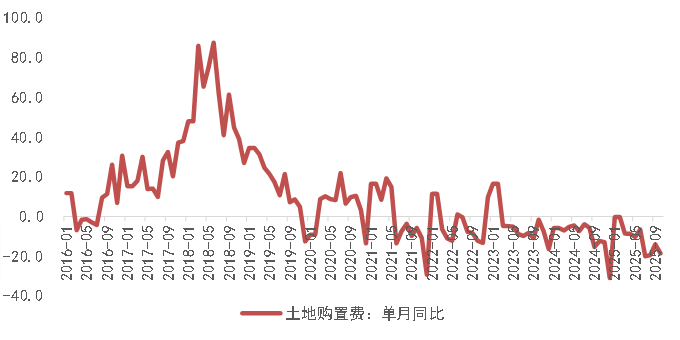 沈建光：中国投资真的失速了吗