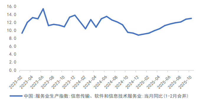 沈建光：中国投资真的失速了吗