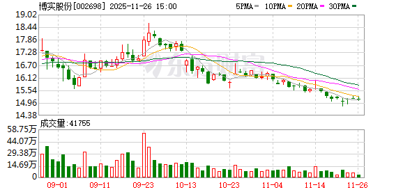 博实股份：公司有充沛的资金和丰富的融资渠道