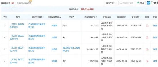 烟台农商行拍卖超10亿元不良资产：借款企业含股东巴龙系公司、多次授信被限消企业