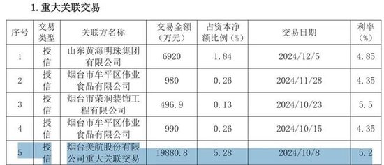 烟台农商行拍卖超10亿元不良资产：借款企业含股东巴龙系公司、多次授信被限消企业