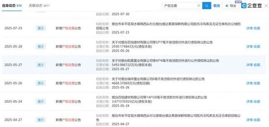 烟台农商行拍卖超10亿元不良资产：借款企业含股东巴龙系公司、多次授信被限消企业