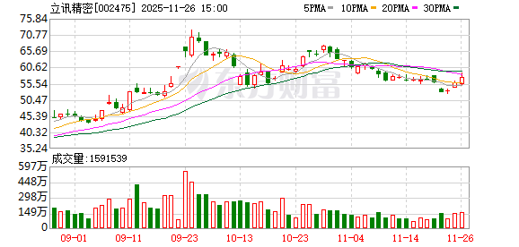 立讯精密：是全球少数能同时生产电连接、光连接、电源和散热这四大品类的公司