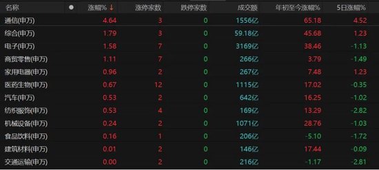 A股缩量大分化，后市怎么走?