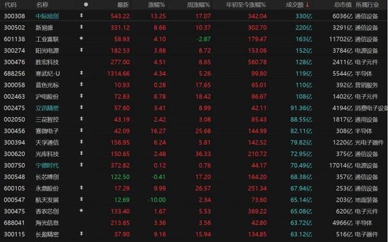 A股缩量大分化，后市怎么走?