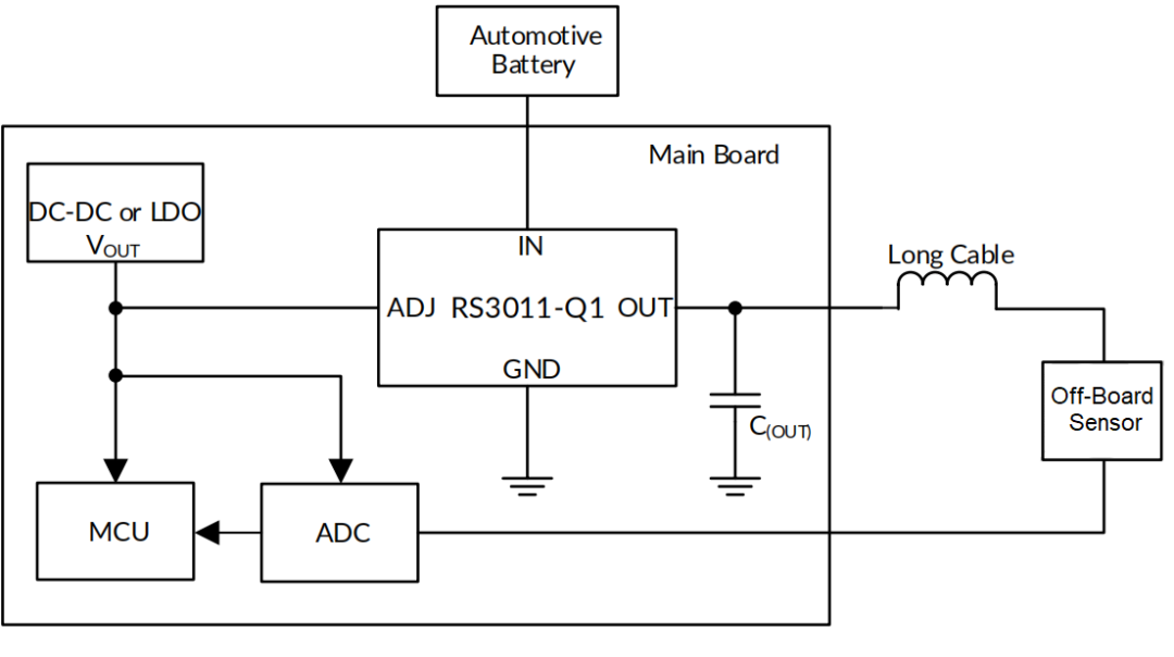 润石科技首款电压跟随型LDO RS3011-Q1斩获年度“全球电子成就奖”