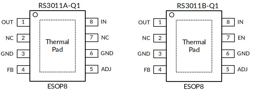 润石科技首款电压跟随型LDO RS3011-Q1斩获年度“全球电子成就奖”