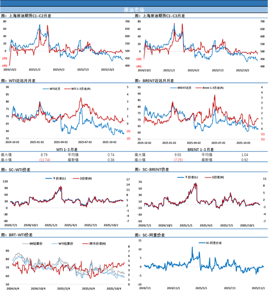 美国至11月28日当周石油钻井总数意外大跌12口，推动油价凌晨走出反弹行情
