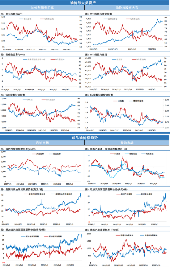 美国至11月28日当周石油钻井总数意外大跌12口，推动油价凌晨走出反弹行情