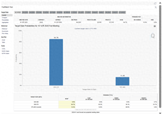 一周内两度“撕报告”！小摩：美联储12月将降息 明年1月再降一次