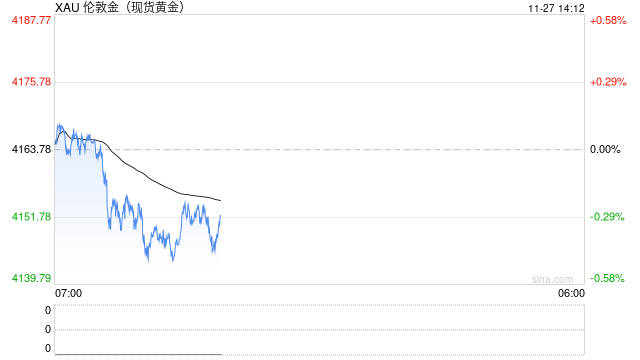 “金价2026年最高触及5000美元，白银和铂族金属将跟随补涨”！德银大幅上调明年金价预测
