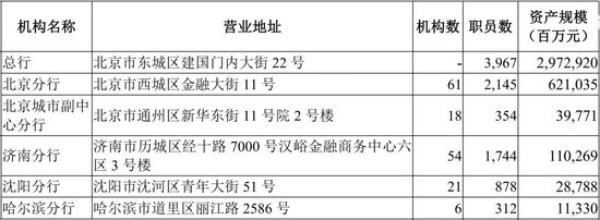 华夏银行中层调整 涉及多家一级分行