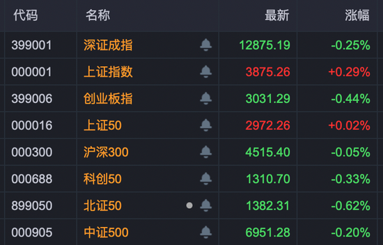 A股尾盘异动！超级赛道，多股20%涨停！