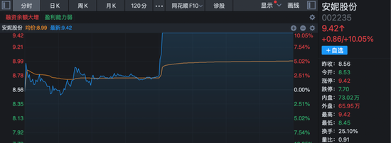 A股尾盘异动！超级赛道，多股20%涨停！