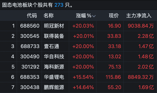 A股尾盘异动！超级赛道，多股20%涨停！