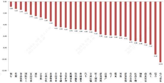 中加基金固收周报︱国际市场压力加剧，市场继续走弱