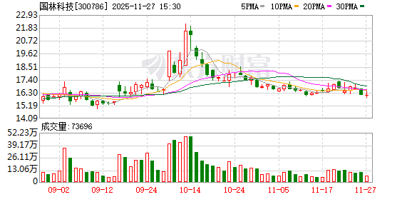 国林科技：国林半导体所研制臭氧发生器以及各类功能水设备可以满足应用在存储芯片领域