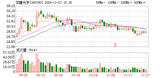 宇瞳光学：更换持续督导保荐代表人