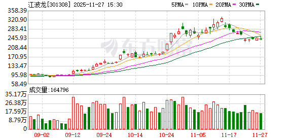 江波龙：公司在芯片设计、固件算法开发、存储器设计以及封测制造上均有深入布局